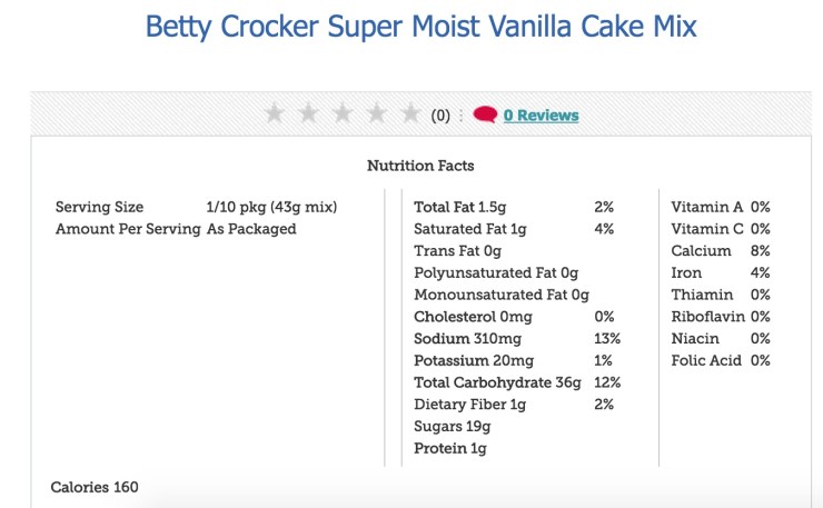 Stats via bettycrocker.com